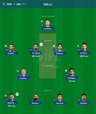 IPL Fantasy 2023 team suggested for the previous game